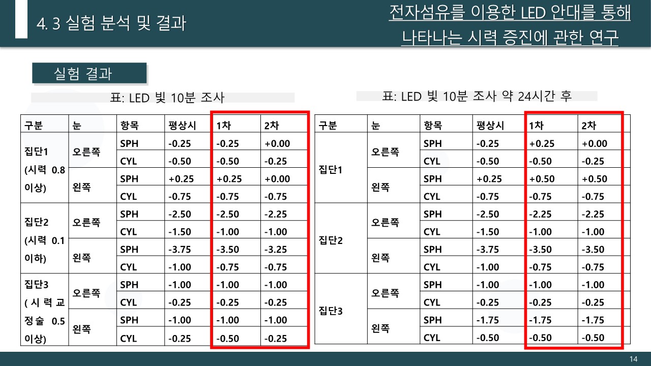 7조-14
